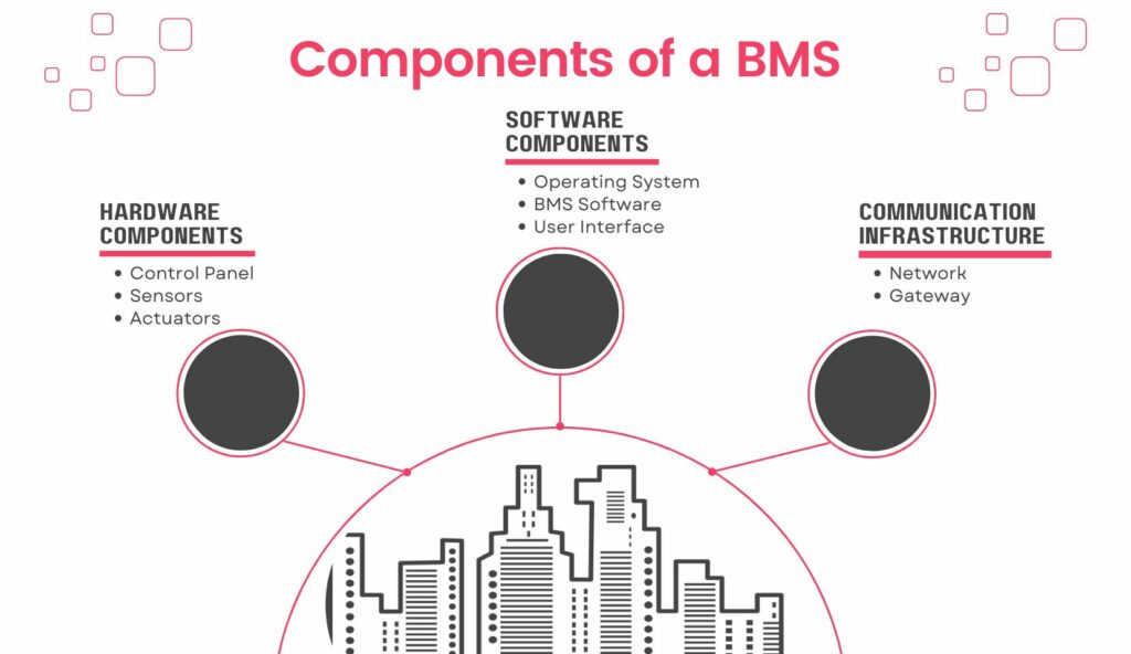 مكونات نظام BMS الأساسية