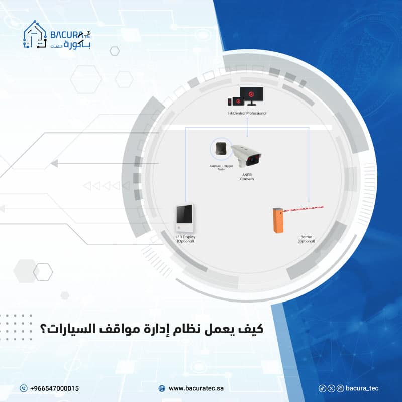 كيف يعمل نظام إدارة مواقف السيارات